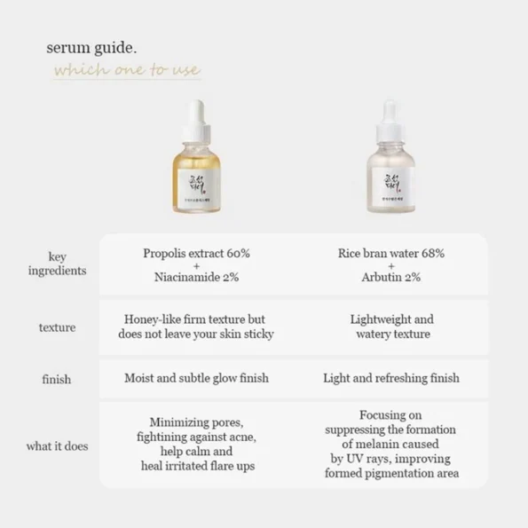 Beauty of Joseon Glow Deep Serum : Rice +Alpha-Arbutin