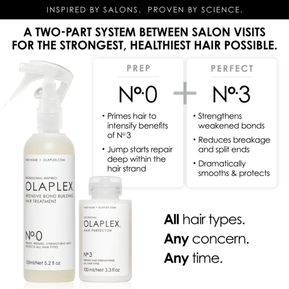 No.0and3PPGImage2000x2000_1440x Olaplex Nº.0 Intensive Bond Building Treatment